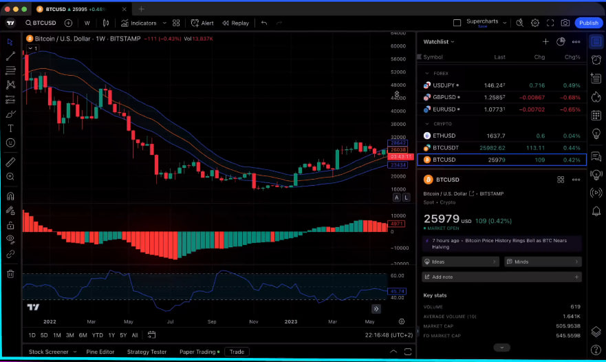 AICoin官网 - 专业电脑版比特币看盘下载工具